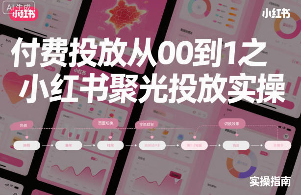 ‌⁢‍⁤⁣⁤⁣‍‬‬‬⁤⁤‌‬⁡‌⁣⁡⁣⁣‍⁣‍‍‬⁤‌⁤⁢‍‍⁢‍⁡‌付费投放从0到1之小红书聚光投放实操-选优云网创